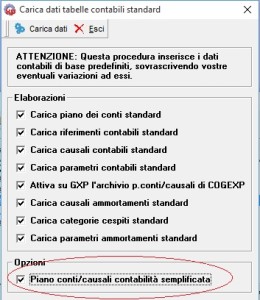 contabilità semplificata attivazione regime semplificato